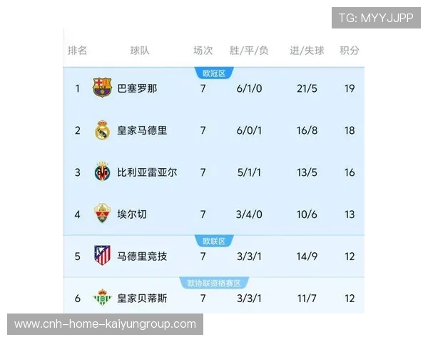 转会窗前夕，数名西甲球员列入英超“观察名单”