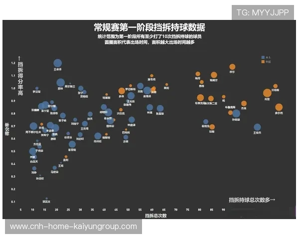 CBA球队战术板:挡拆与换位演练,助力球队战术升级 CBA球队战术板:挡拆与换位演练,助力球队战术升级